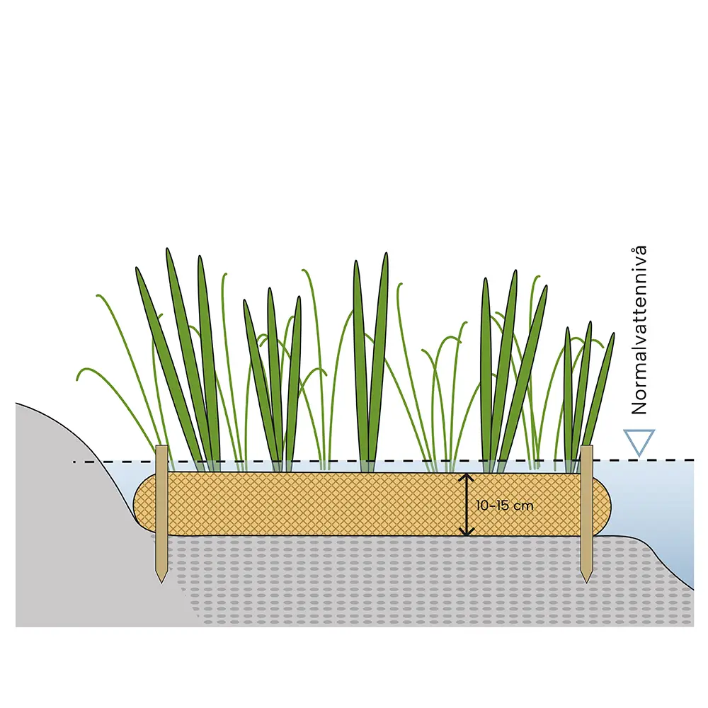 Strandmatta förankring. se uppbyggnad